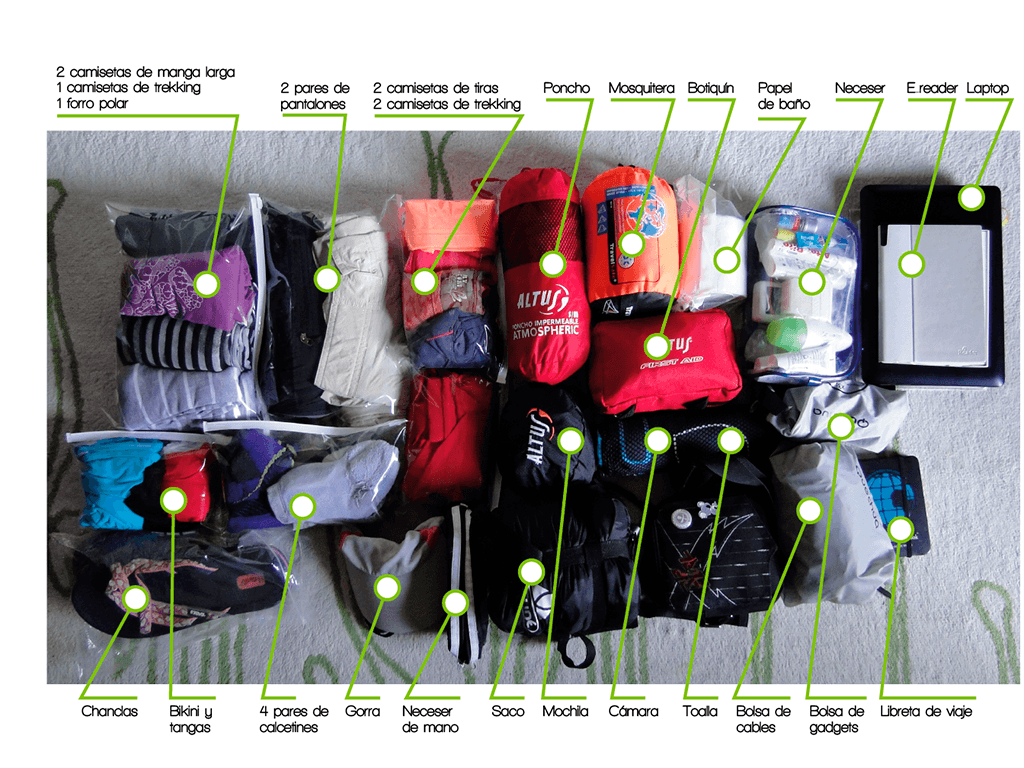 Contenido de la mochila para el viaje a Etiopía de 25 días.